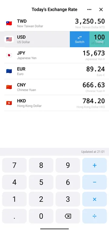 Today's rates