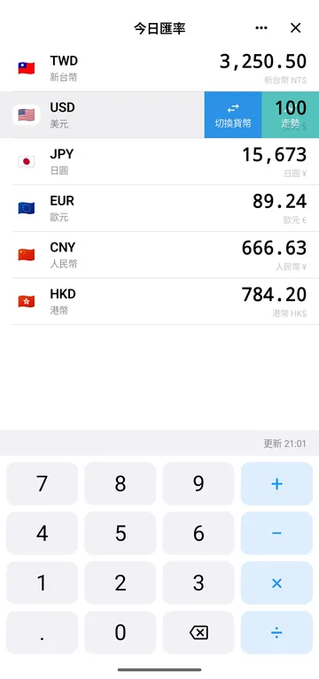 今日匯率