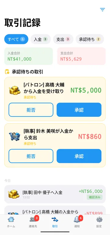 二人の帳簿